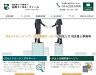 中小企業の経営を蘇らせる企業再編サポート